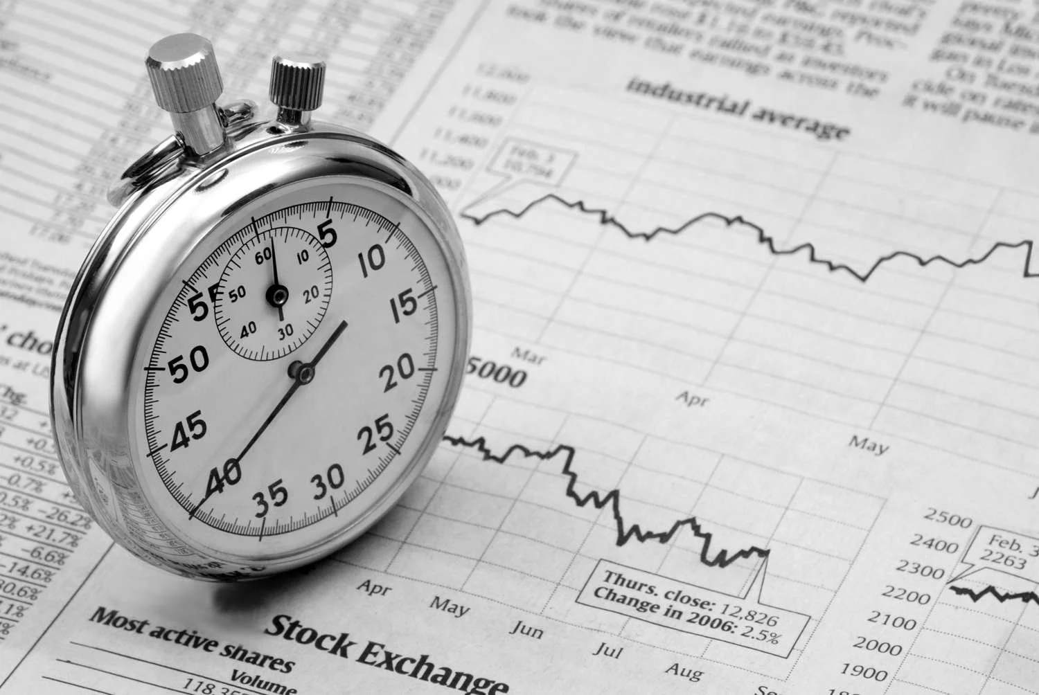 Timing Isn’t Everything – market insights on timing, volatility, and long-term investing