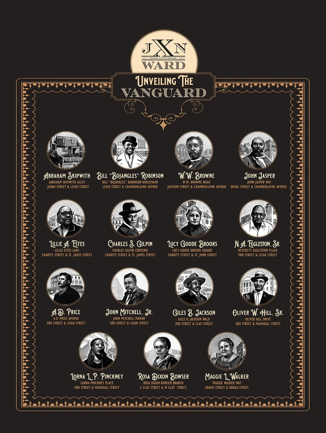 Unveiling The Vanguard