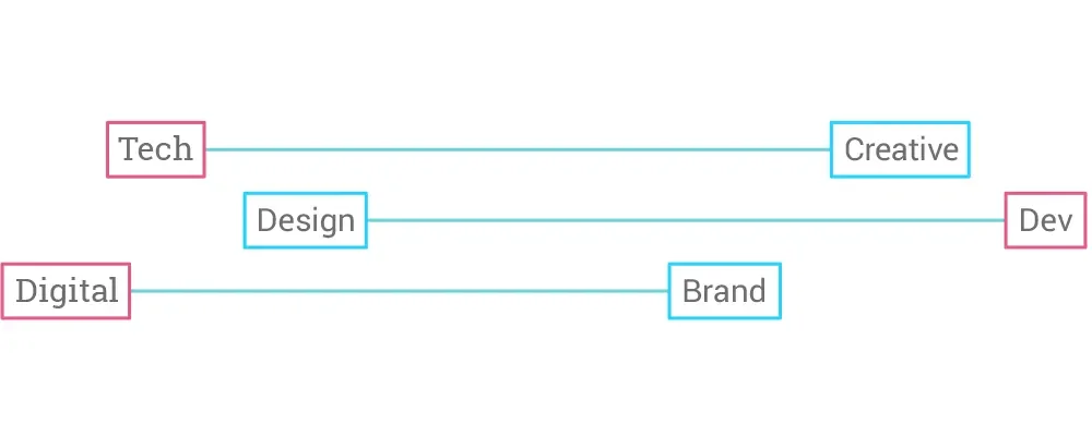department divided illustration