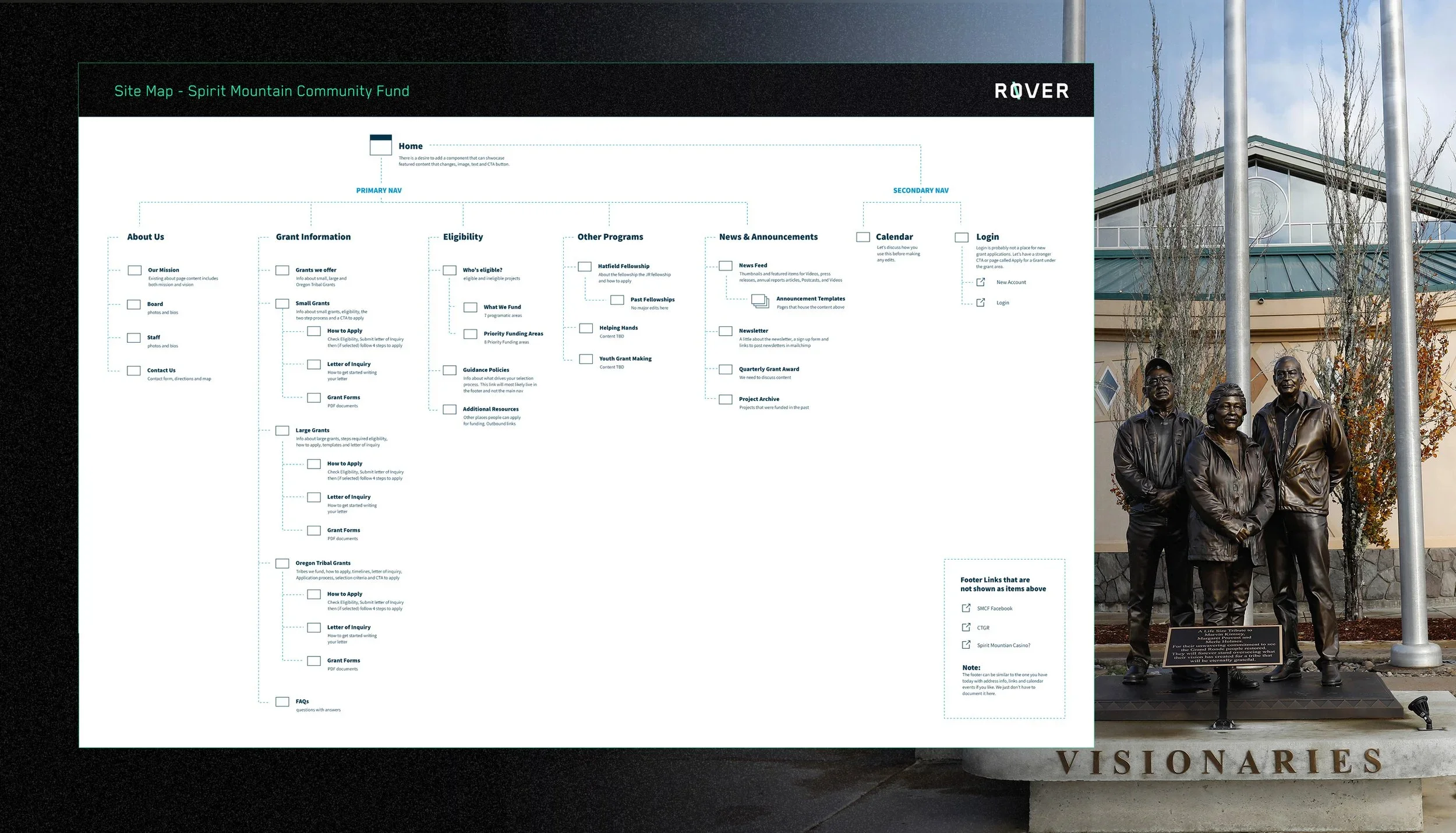Spirit Mountain Community Fund Site map