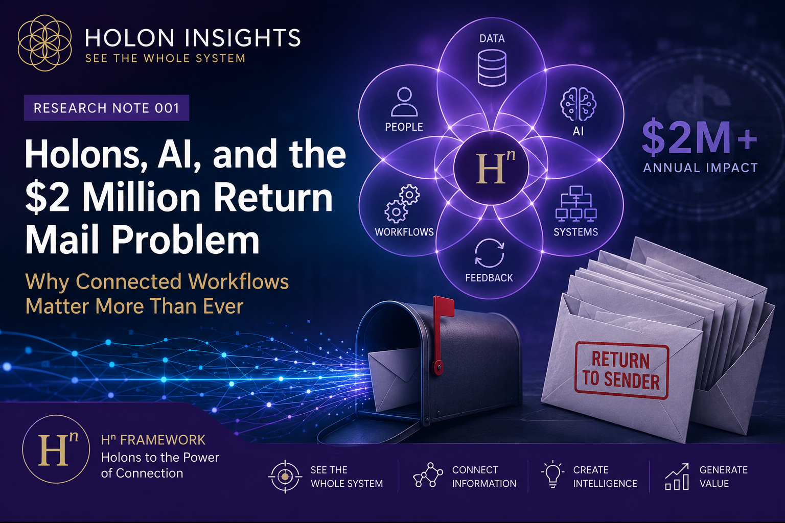 Holons, AI, and the $2 Million Return Mail Problem 