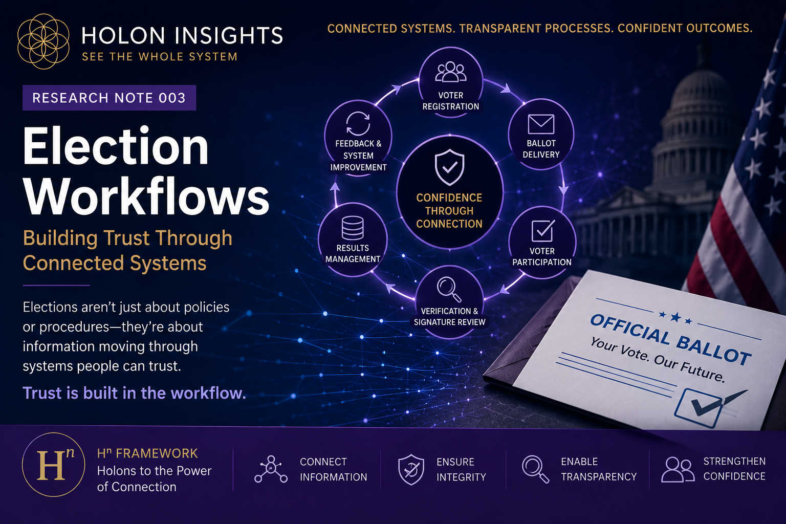 Election Workflows 