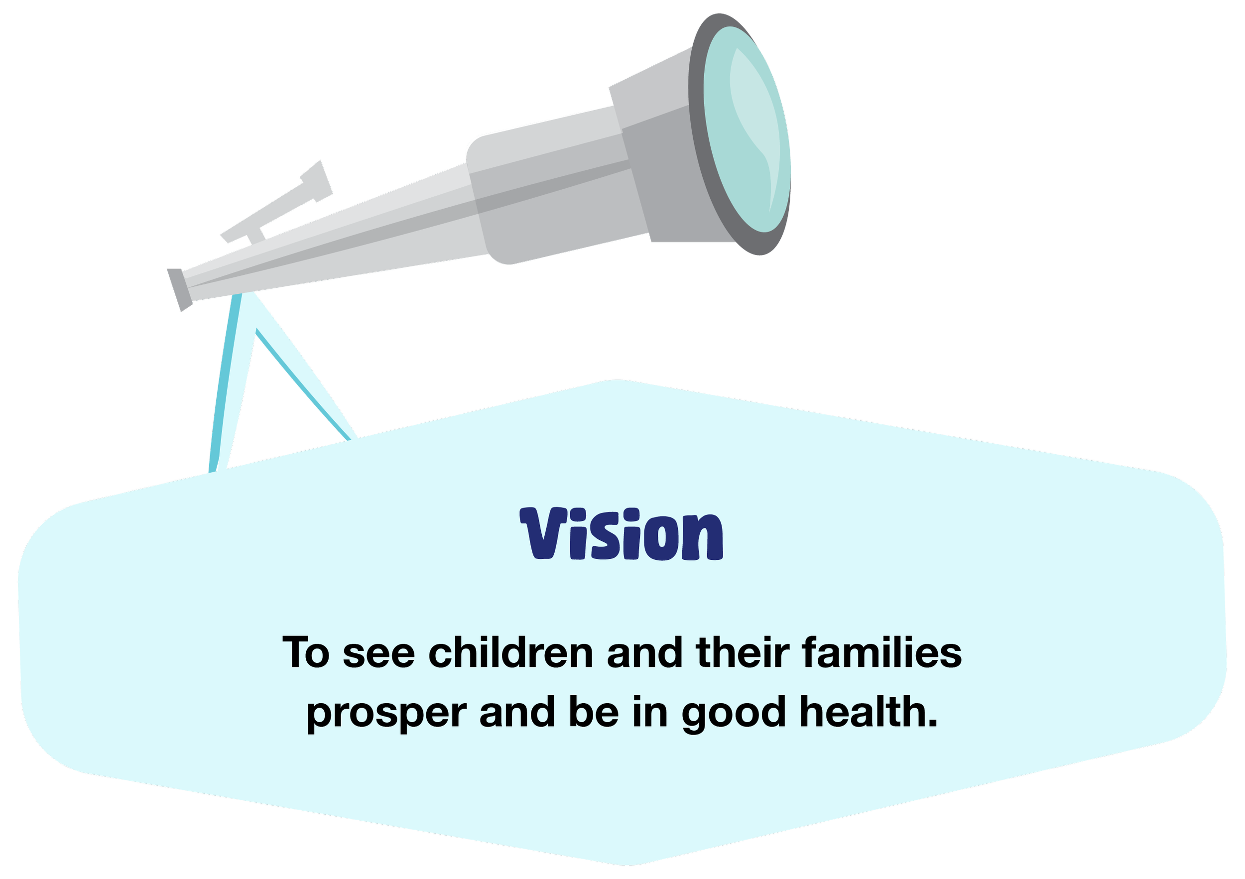 WCOI Vision