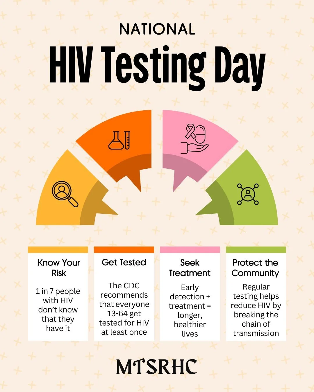 Happy National HIV Testing Day from the Montana Sexual and Reproductive Health Collective!

Today is a reminder that knowing your status can save lives.

There are approximately 165,000 people in the U.S. who do not know that they are living with HIV