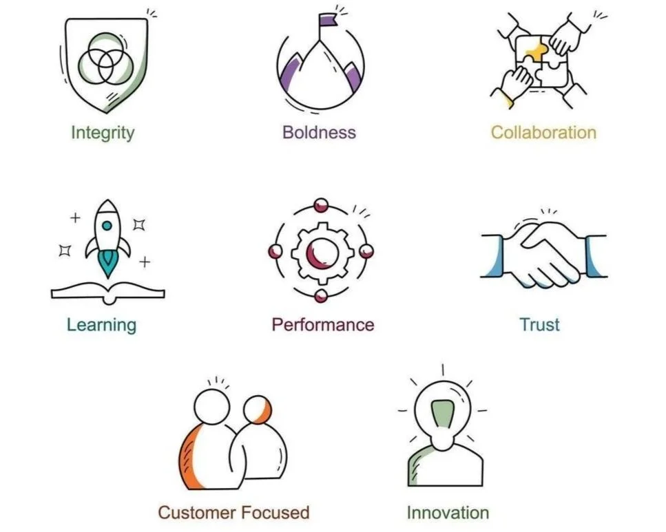 Illustrations representing core values: integrity with overlapping circles inside a shield, boldness with a volcano, collaboration with puzzle pieces, learning with a rocket and book, performance with a gear and arrows, trust with handshake, customer focus with two people, and innovation with a light bulb.