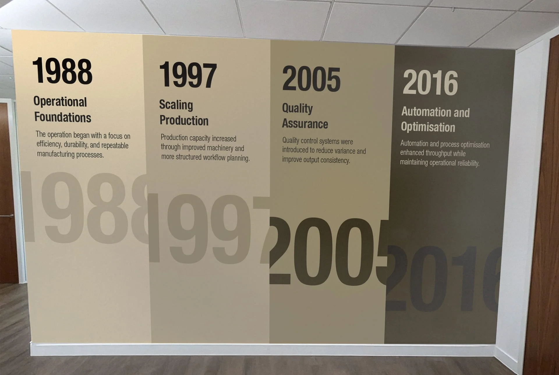 Company History Timeline Wall Graphics