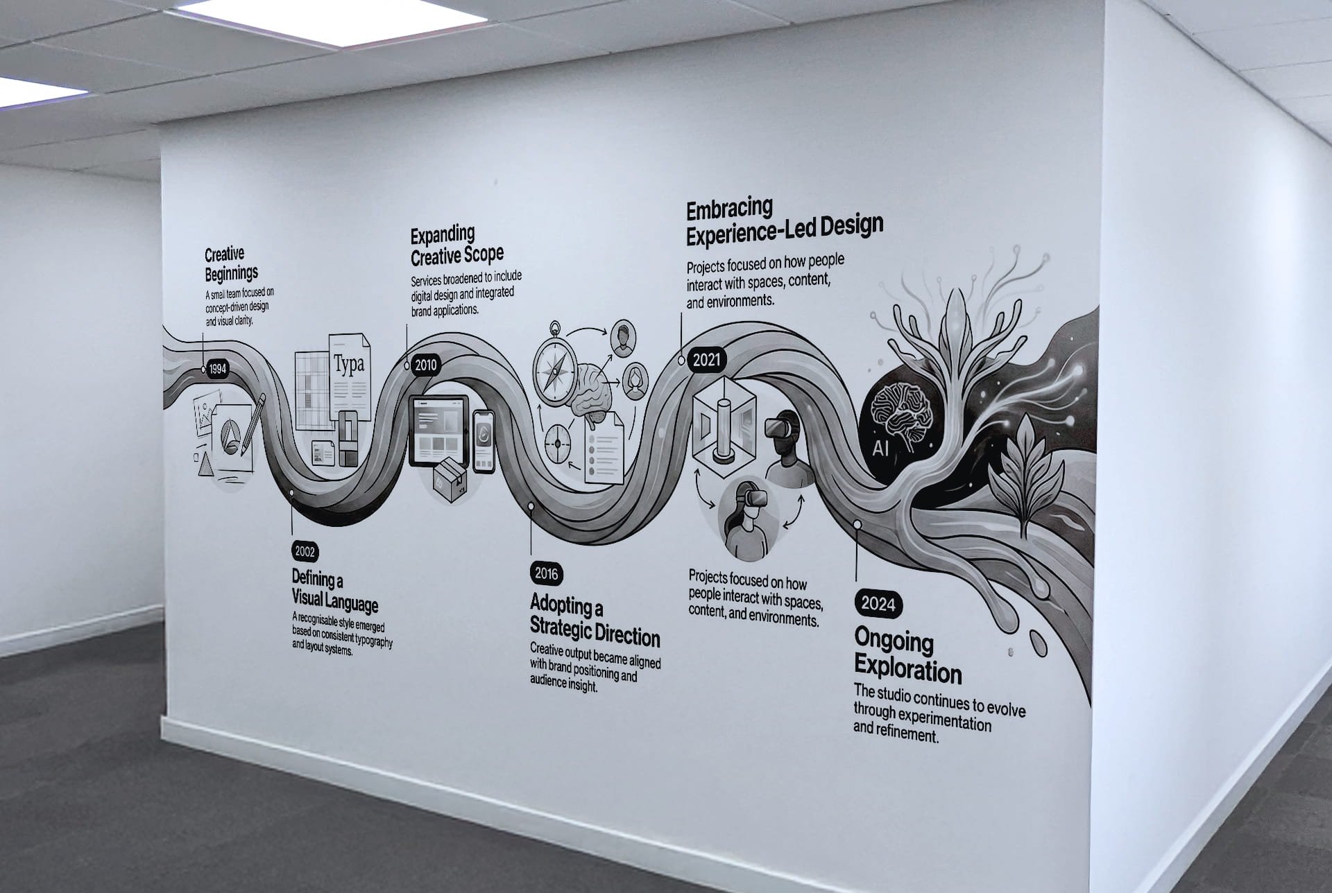 Infographics Timeline Wall Graphics