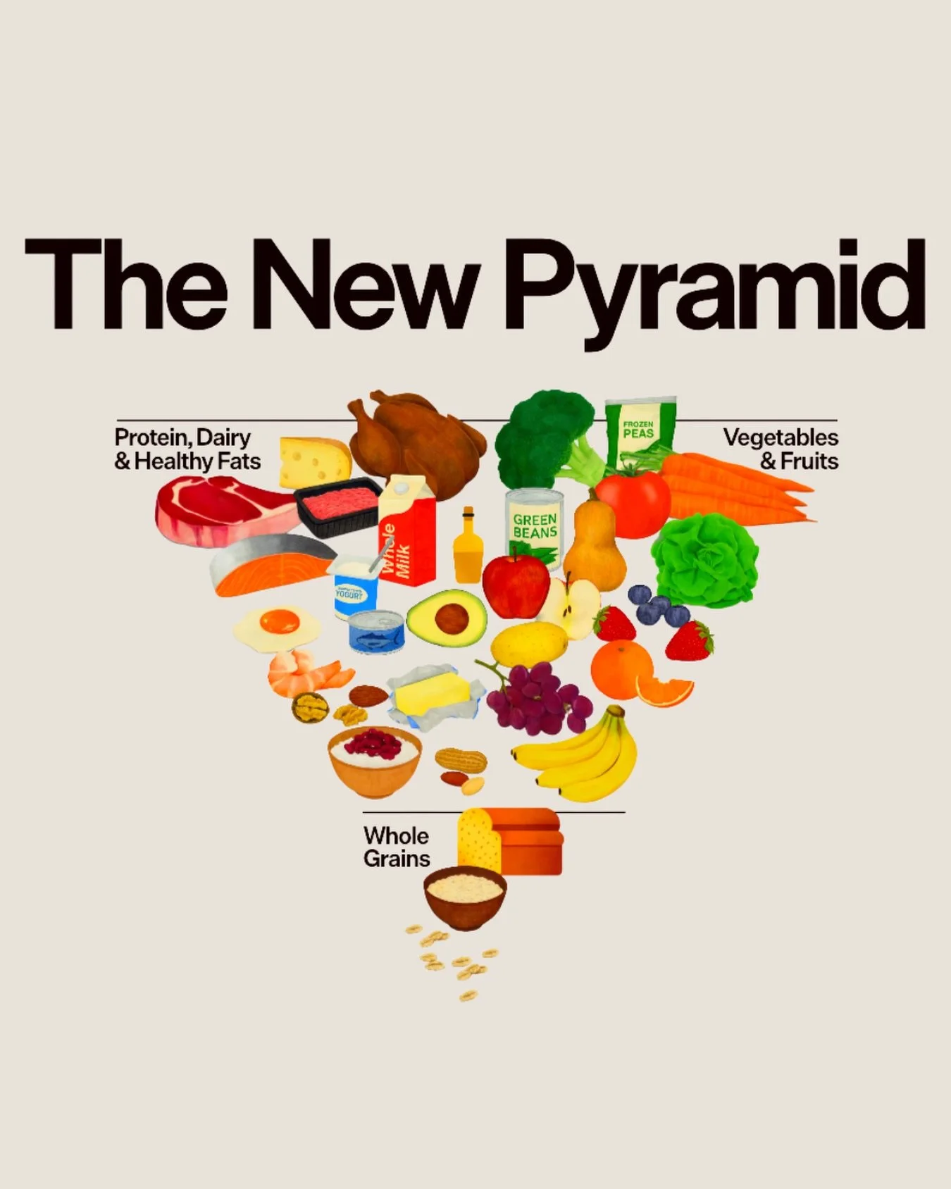 Real food!!!🙌🏼 I can&rsquo;t believe it took this long!?

This has been the way we should&rsquo;ve been eating all along.

I&rsquo;m so glad it now reinforces the way I talk to my patient about food and try to apply myself. 

Not sure how many peop