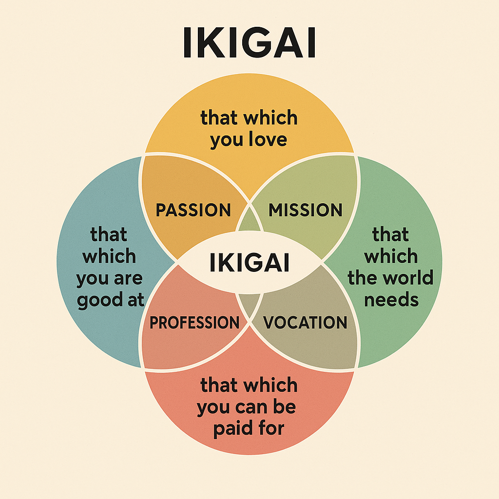Tu ikigai no se encuentra: se reconoce