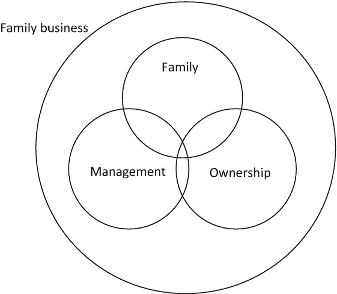 Lo que hay detrás de un negocio familiar