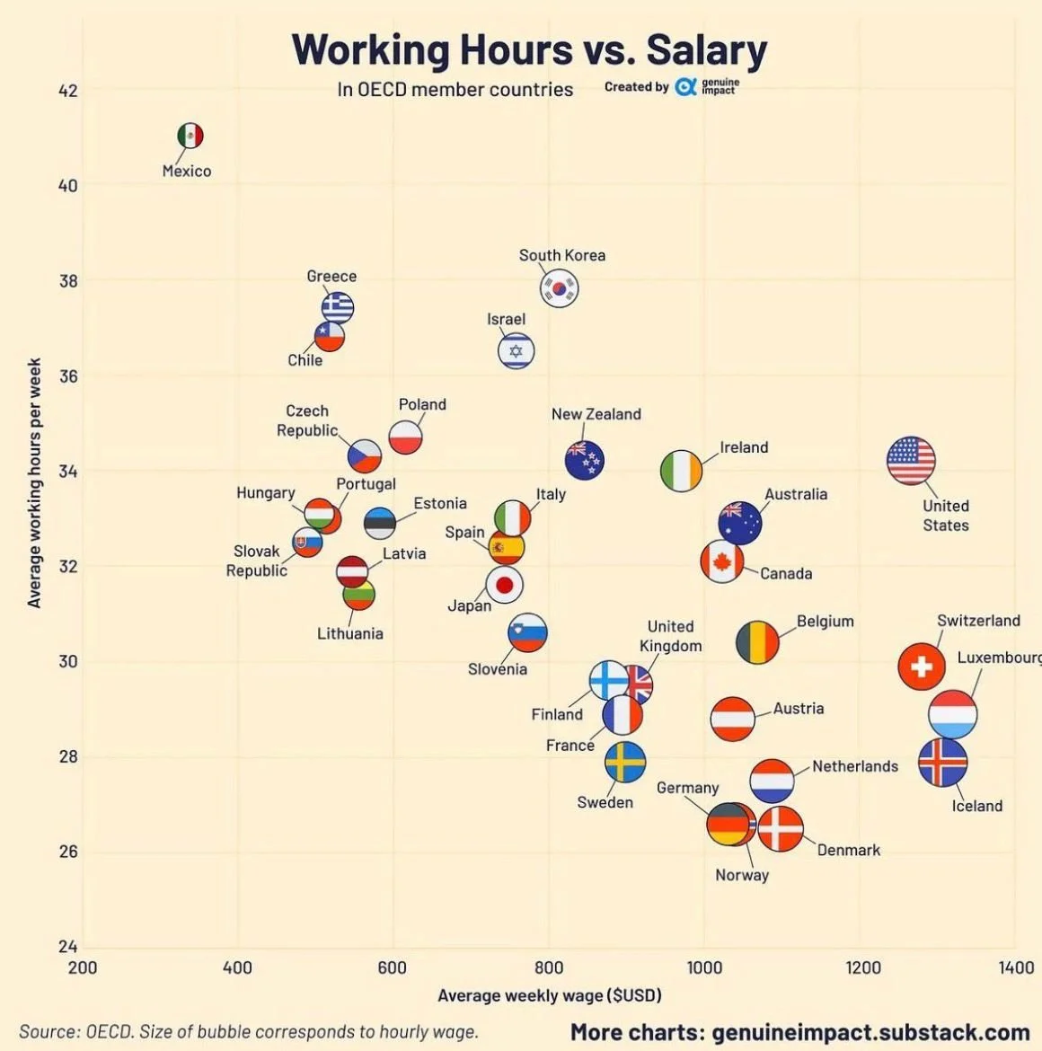 No siempre más horas de trabajo significa que somos más eficientes 