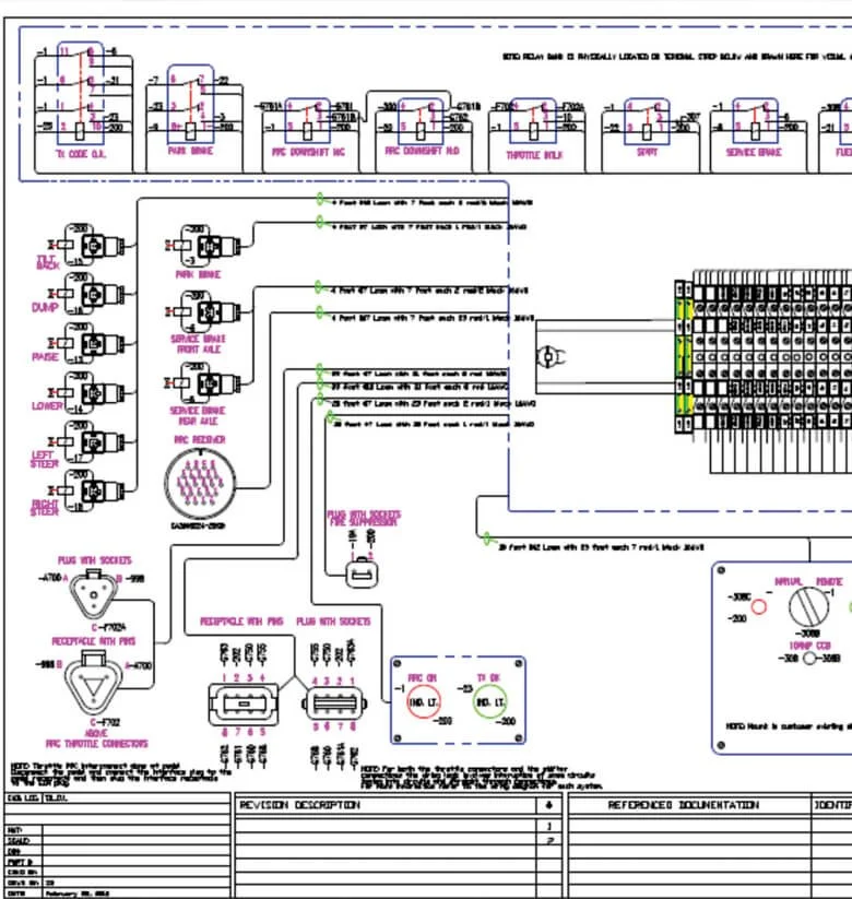 Custom Electrical Packages & Wiring Harnesses