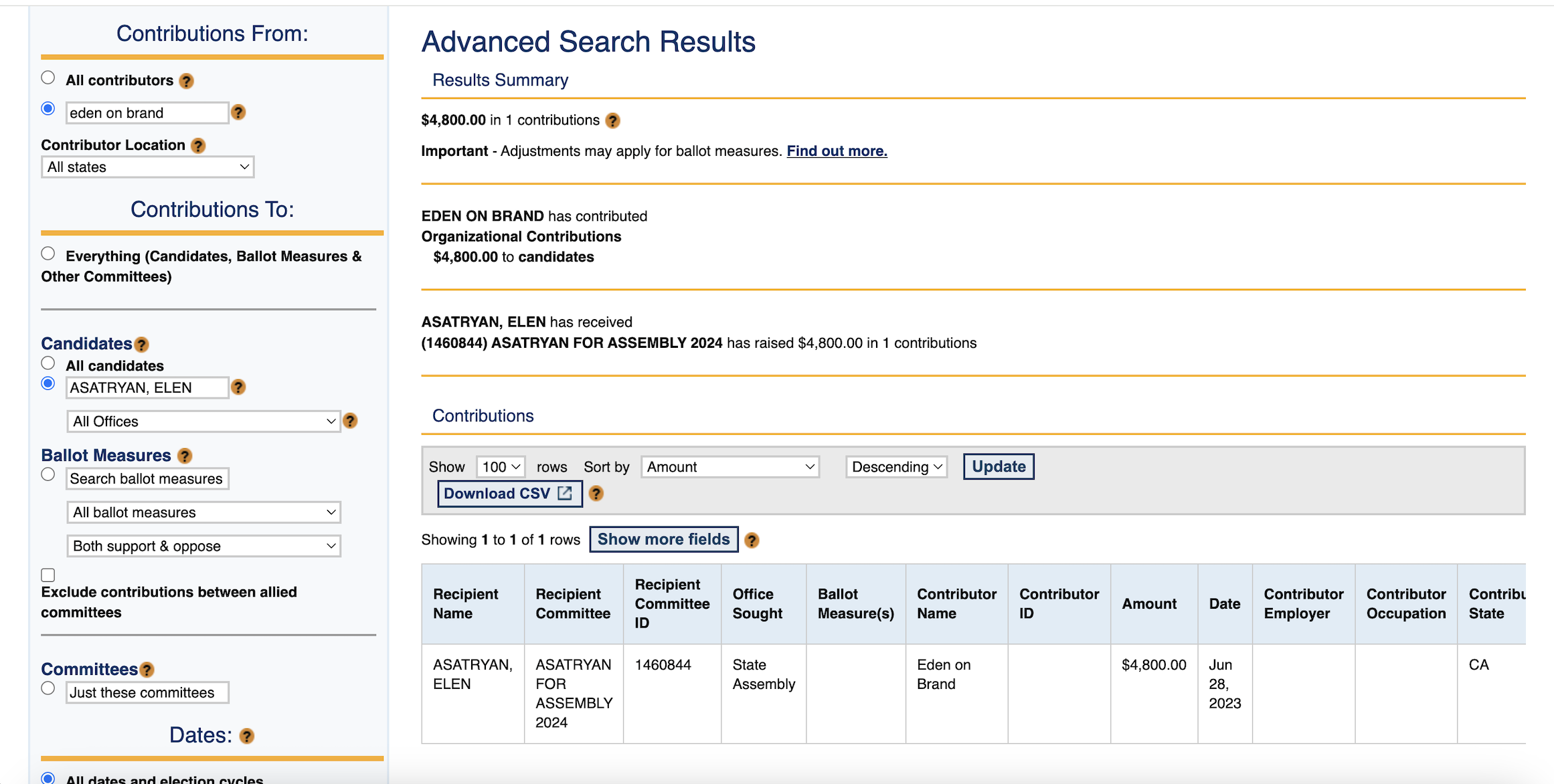 Screenshot of a webpage showing search results for contributions made by Elen Asatryan to the Eden on Brand candidate for Assembly 2024. The page displays details such as contribution amount, recipient name, campaign, and date.