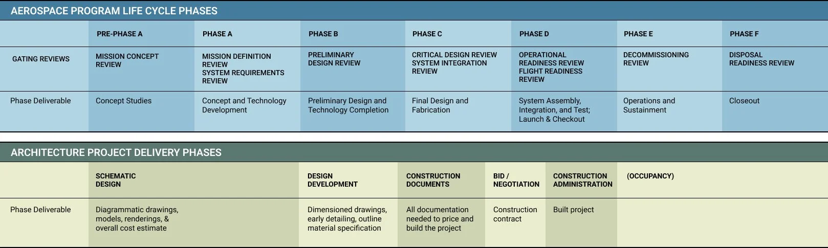 Project Delivery Across Fields