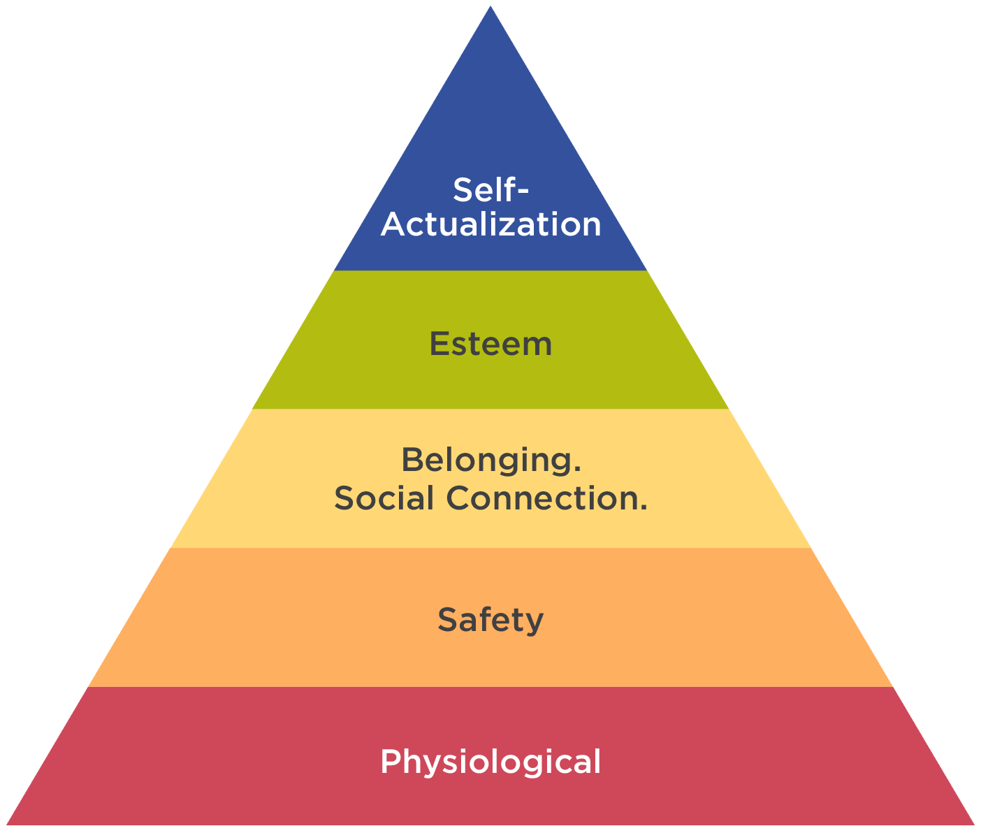Need Fulfillment in Space Habitats