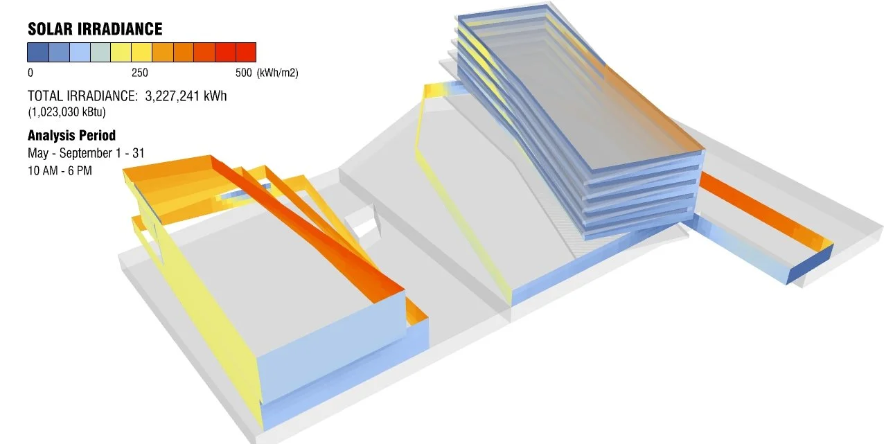 3D diagram showing solar irradiance incidence on a building, with a color scale from blue to red indicating solar energy in kilowatt-hours per square meter.