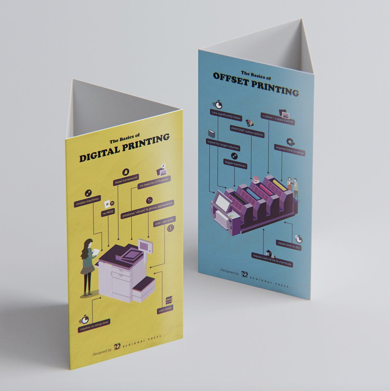 My boss at the time voiced out one of his dilemmas to me, which was explaining the same things over and over again when doing his sales pitches in the meeting room. To help our sales department, I made these tri-fold 'table talkers' that featured sim