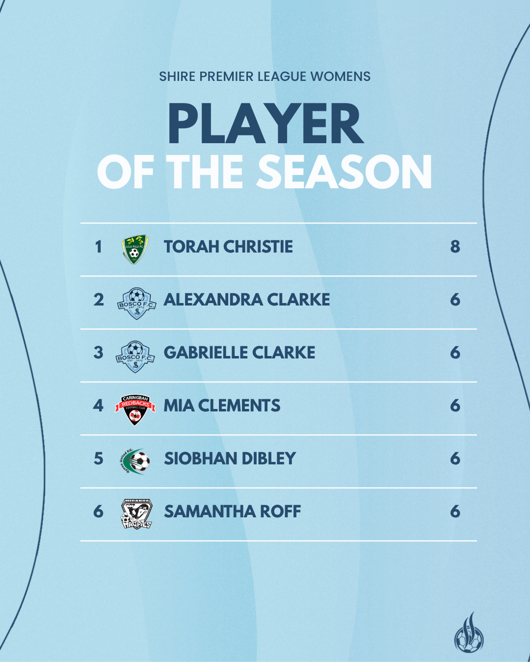 Sky Blue Club Championship.png