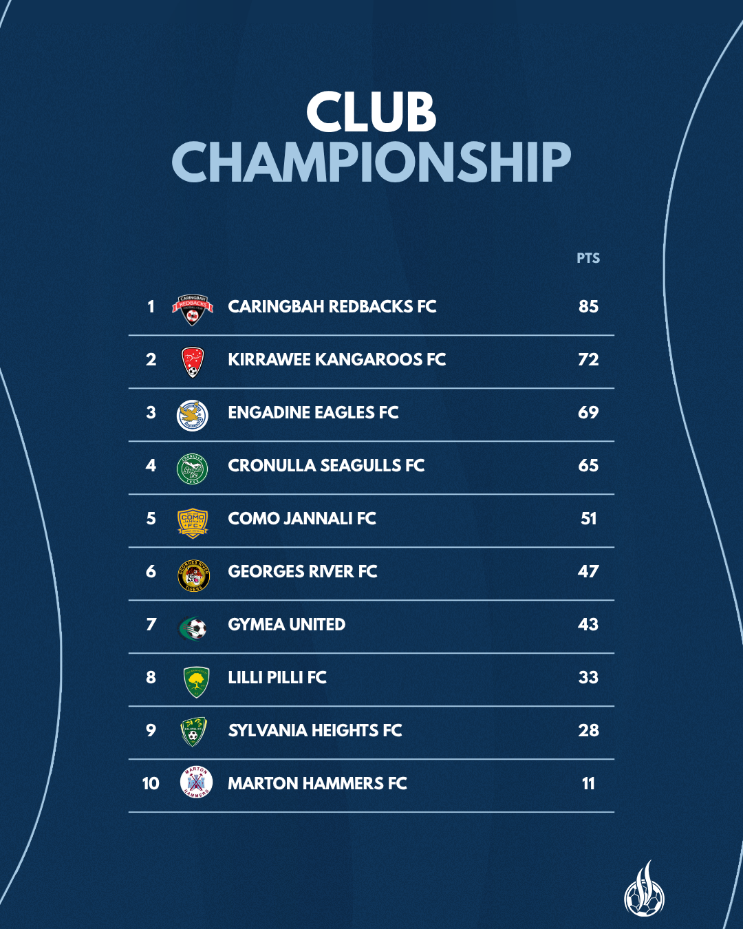 Navy Blue Club Championship.png