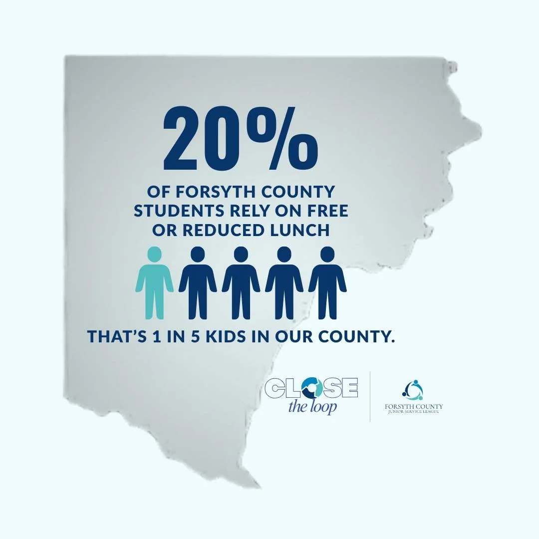 It&rsquo;s Day 2 of Close the Loop. Today we&rsquo;re focusing on food insecurity, a reality for too many children in Forsyth County. According to Georgia.gov data, 1 in 5 children here qualifies for free or reduced-price lunch, an indicator that man