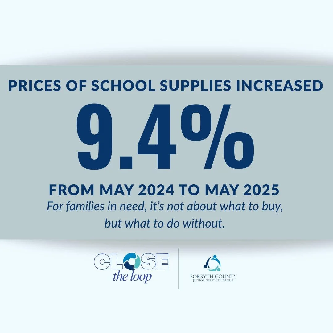 Day 3 of Close the Loop highlights another critical barrier facing children in need: access to school supplies.
According to the Bureau of Labor Statistics, prices for school supplies increased 9.4% from May 2024 to May 2025. As costs continue to ris