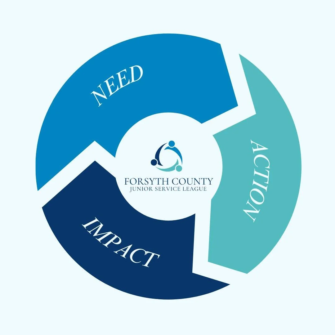 Day 4 of Close the Loop - today we celebrate what your support is making possible.
Through the funds raised this week, the Forsyth County Junior Service League is addressing child poverty in Forsyth County in practical ways:
$25 provides one fully st