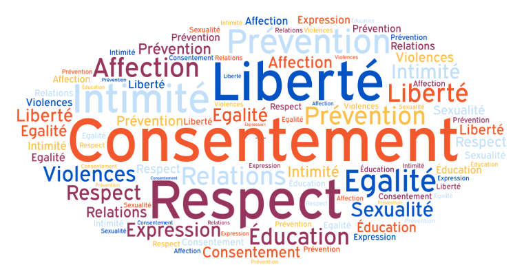 Corps et Confiance