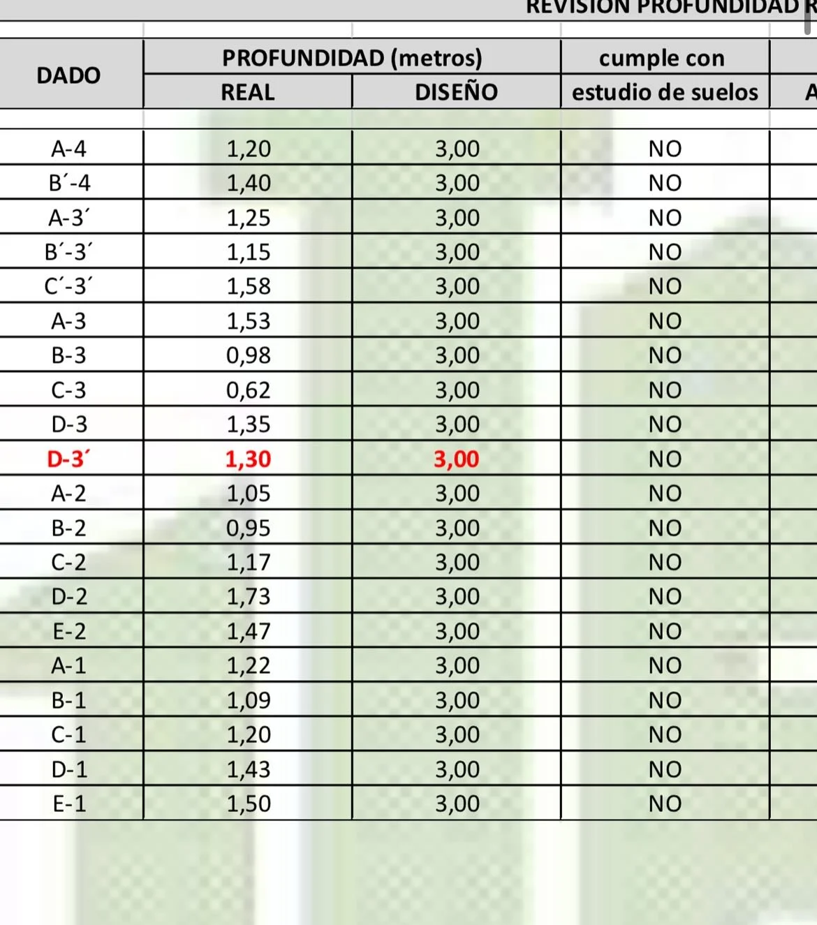 S&oacute;lido Constructora no cumple con los estudios de suelo, ni con los planos que enviaron a planeaci&oacute;n! En nuestra p&aacute;gina podr&aacute;s descargar los archivos completos de los informes en varias casas

Accede Aqu&iacute; ⬇️

https:
