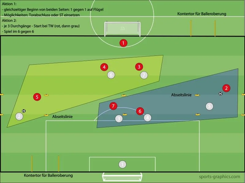 Unsere beste Trainingseinheit der Welt (mit Aron Jäckle KSC mittlerweile DFB)
