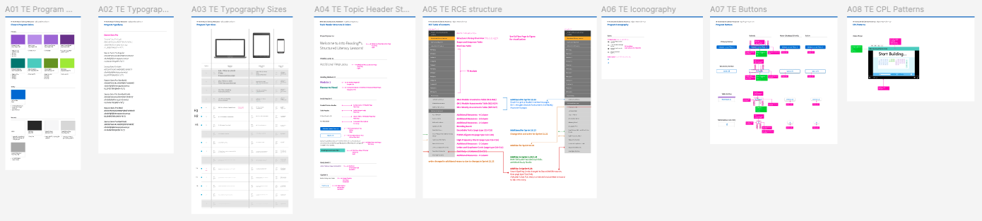 Style guide pages in Figma