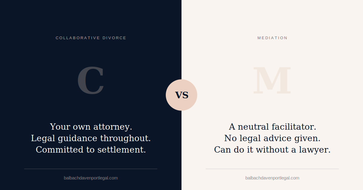Collaborative Divorce vs. Mediation: What Is Actually the Difference?
