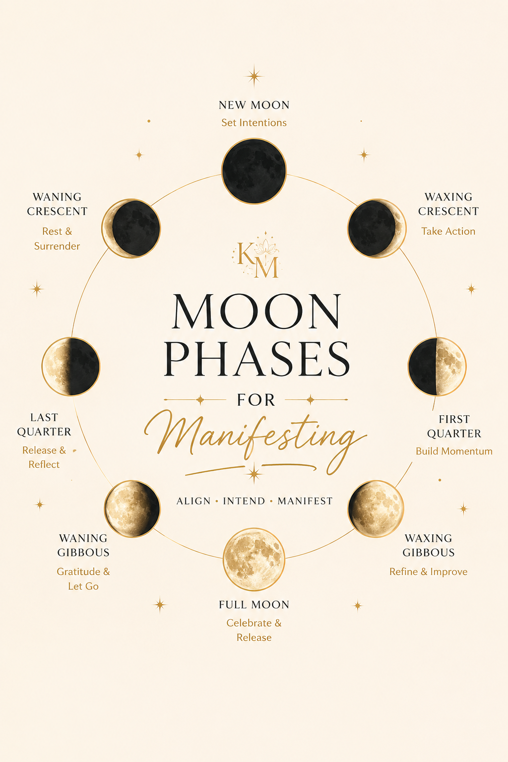 Moon Phases for manifesting