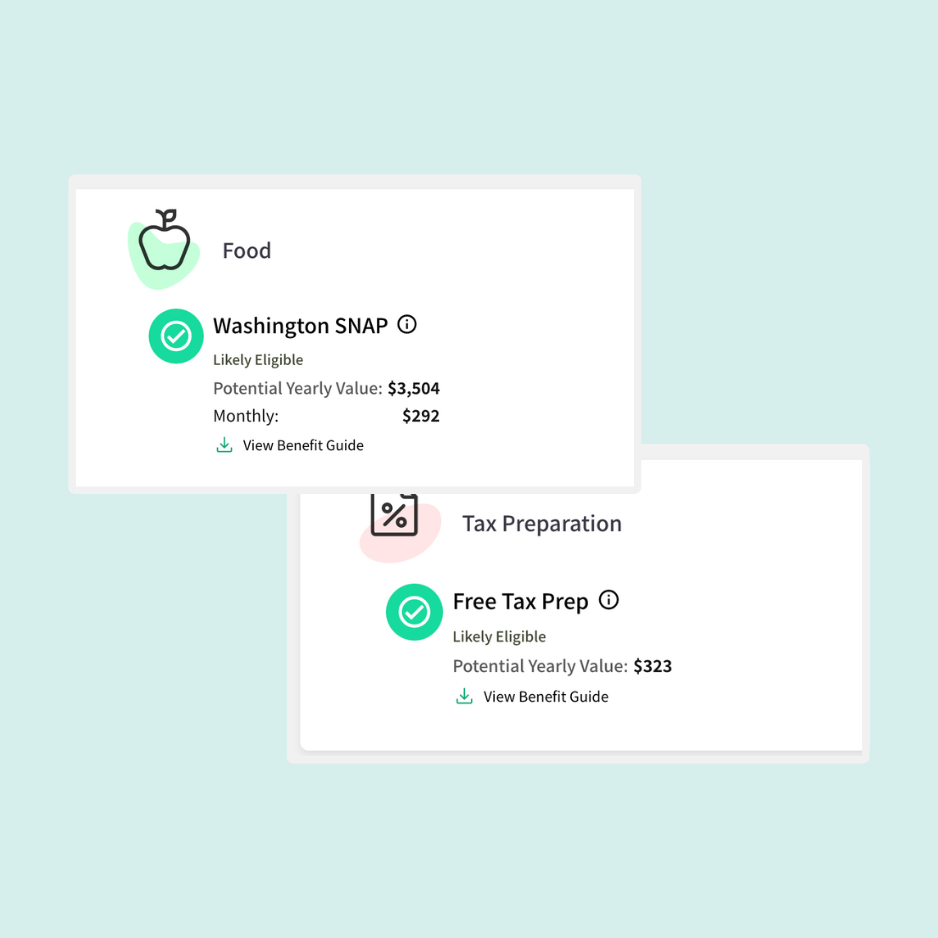 Screenshot of two boxes showing eligibility details for food assistance programs, including Washington SNAP and Free Tax Prep, with potential yearly values and links to benefits guides.