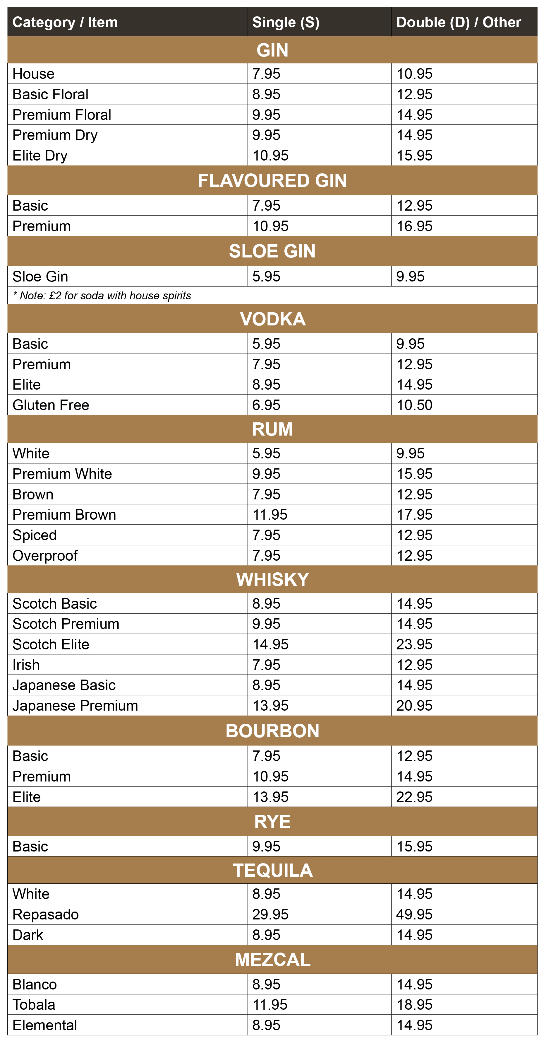 List of alcoholic beverages with categories, including gin, flavored gin, sloe gin, vodka, rum, whisky, bourbon, rye, tequila, and mezcal. - Double O London