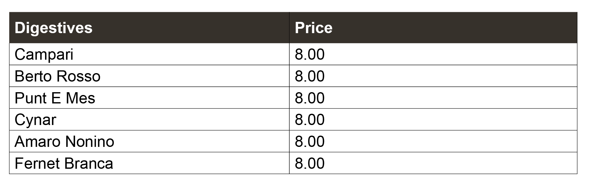 A retail price list for digestive products, showing the name, description, and price of various items such as Ginger Tea, Peppermint Capsules, Digestive Enzymes, and Probiotics. - Double O London