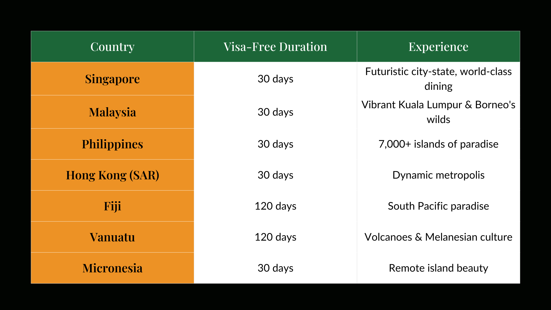 visa-free countries for Ugandan passport holders