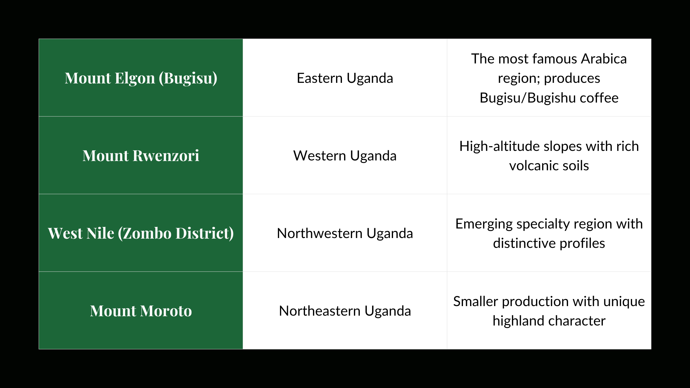 Types of coffee in Uganda