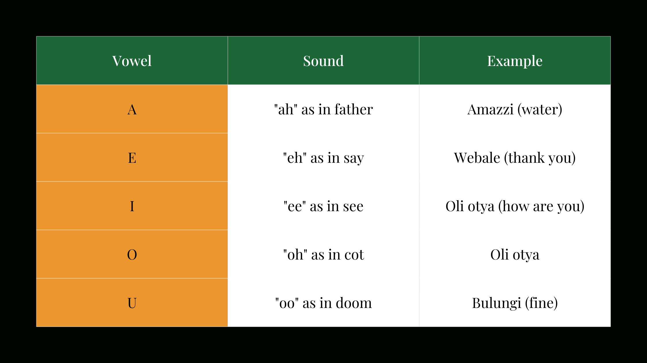 Luganda phrases for tourists