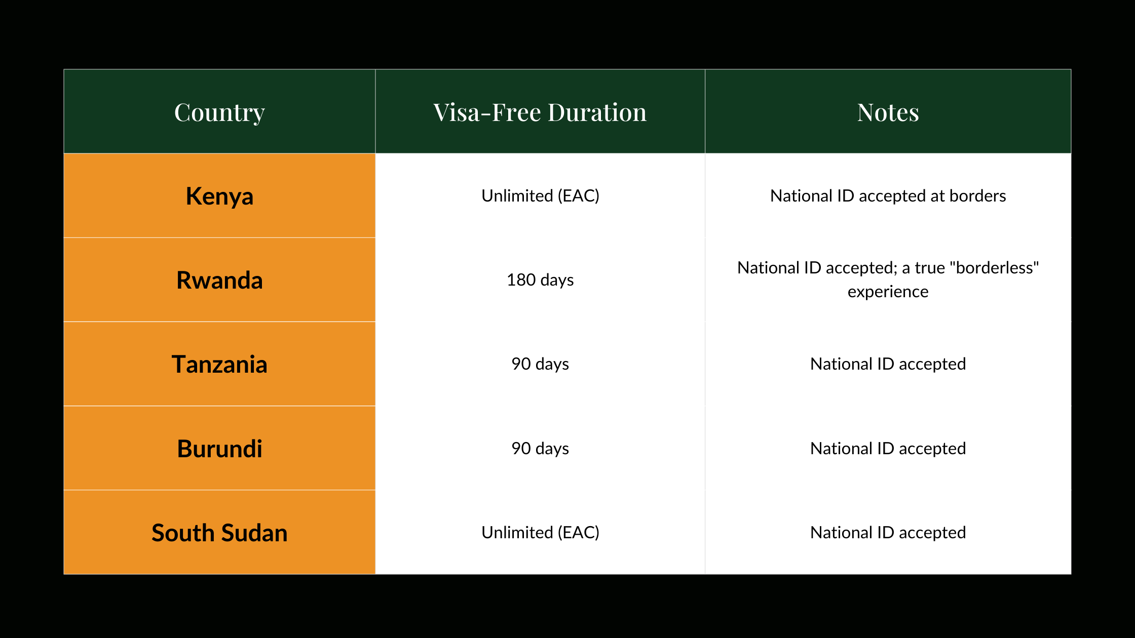 visa-free countries for Ugandan passport holders