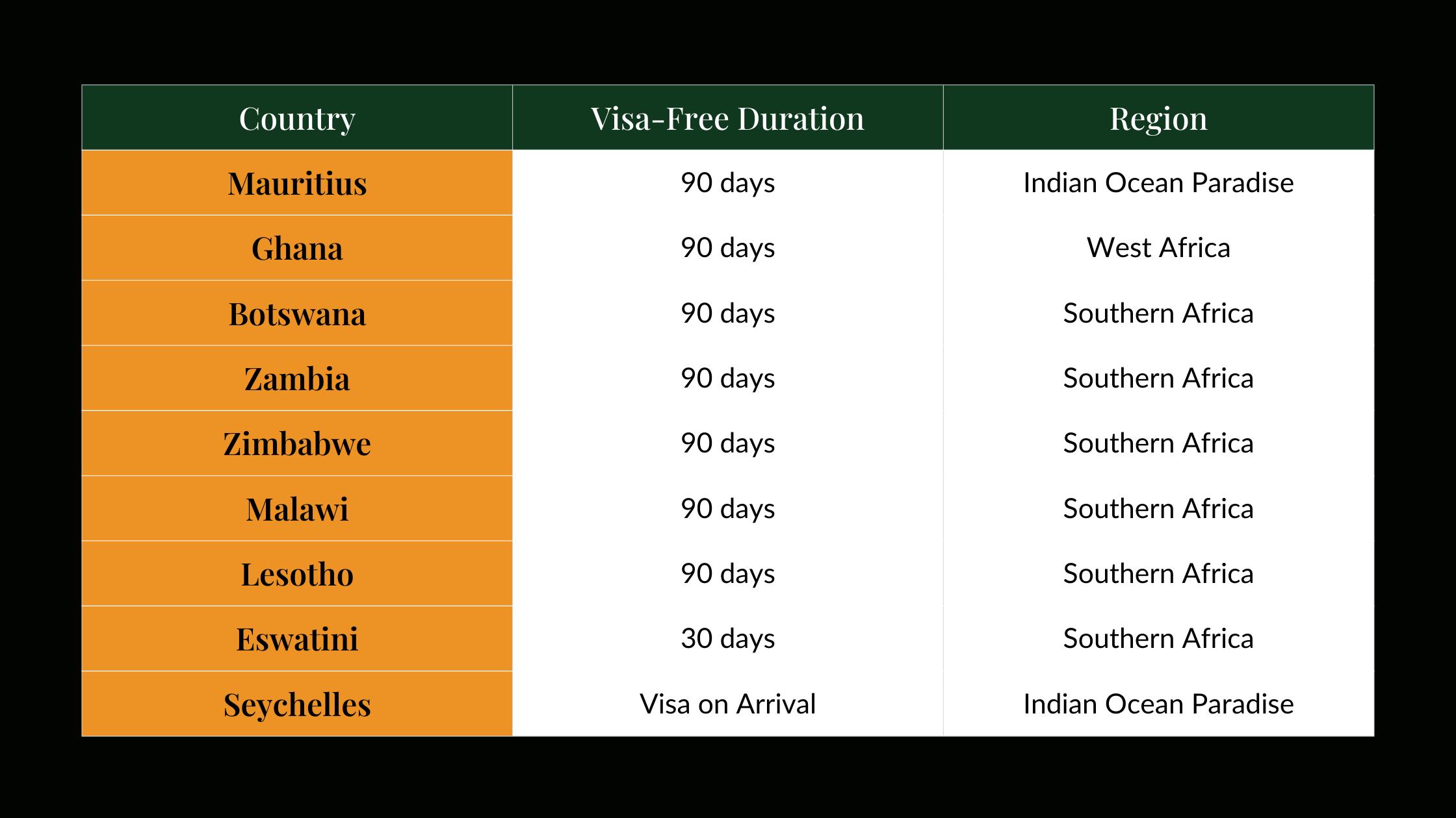 visa-free countries for Ugandan passport holders