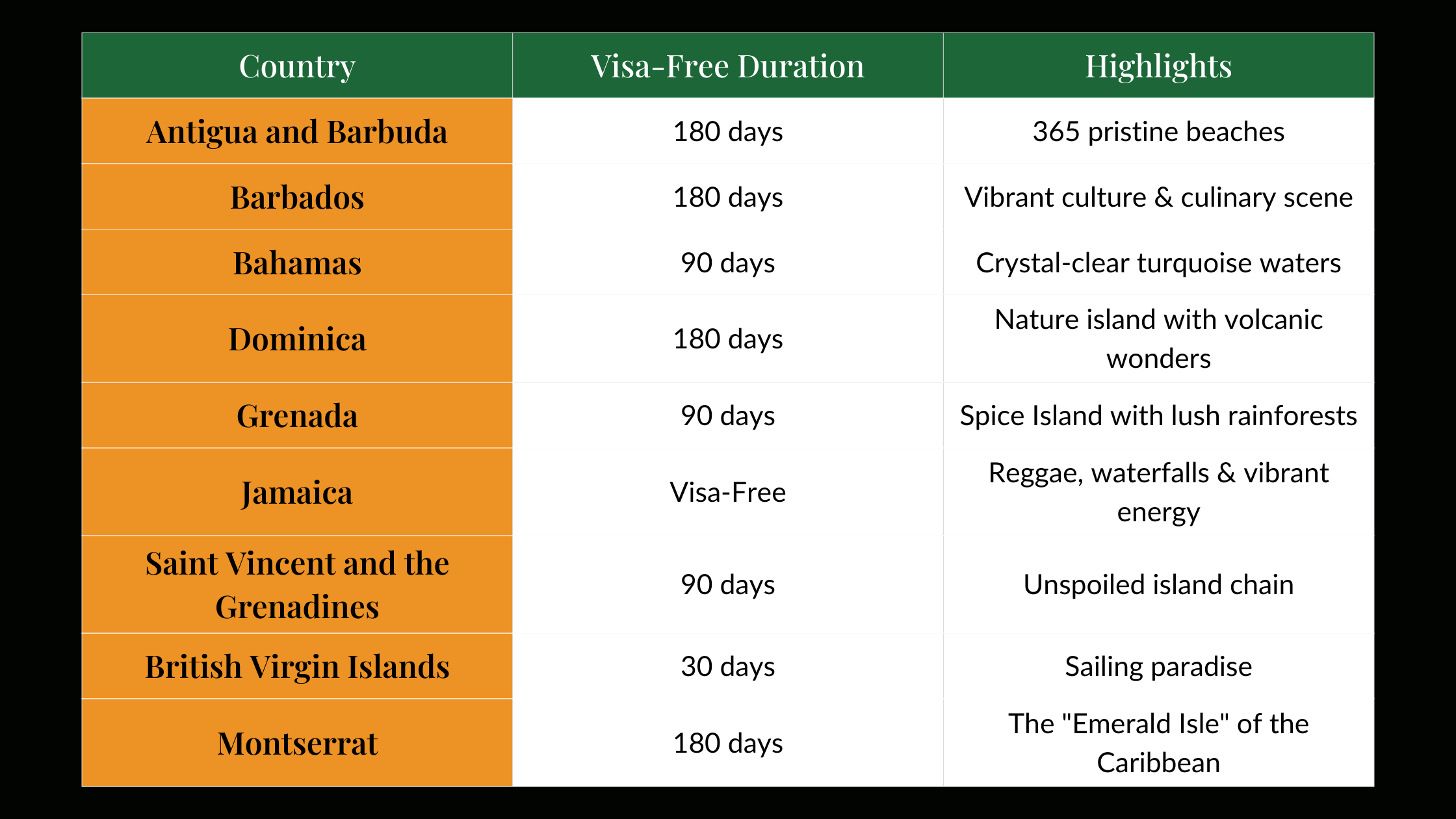 visa-free countries for Ugandan passport holders