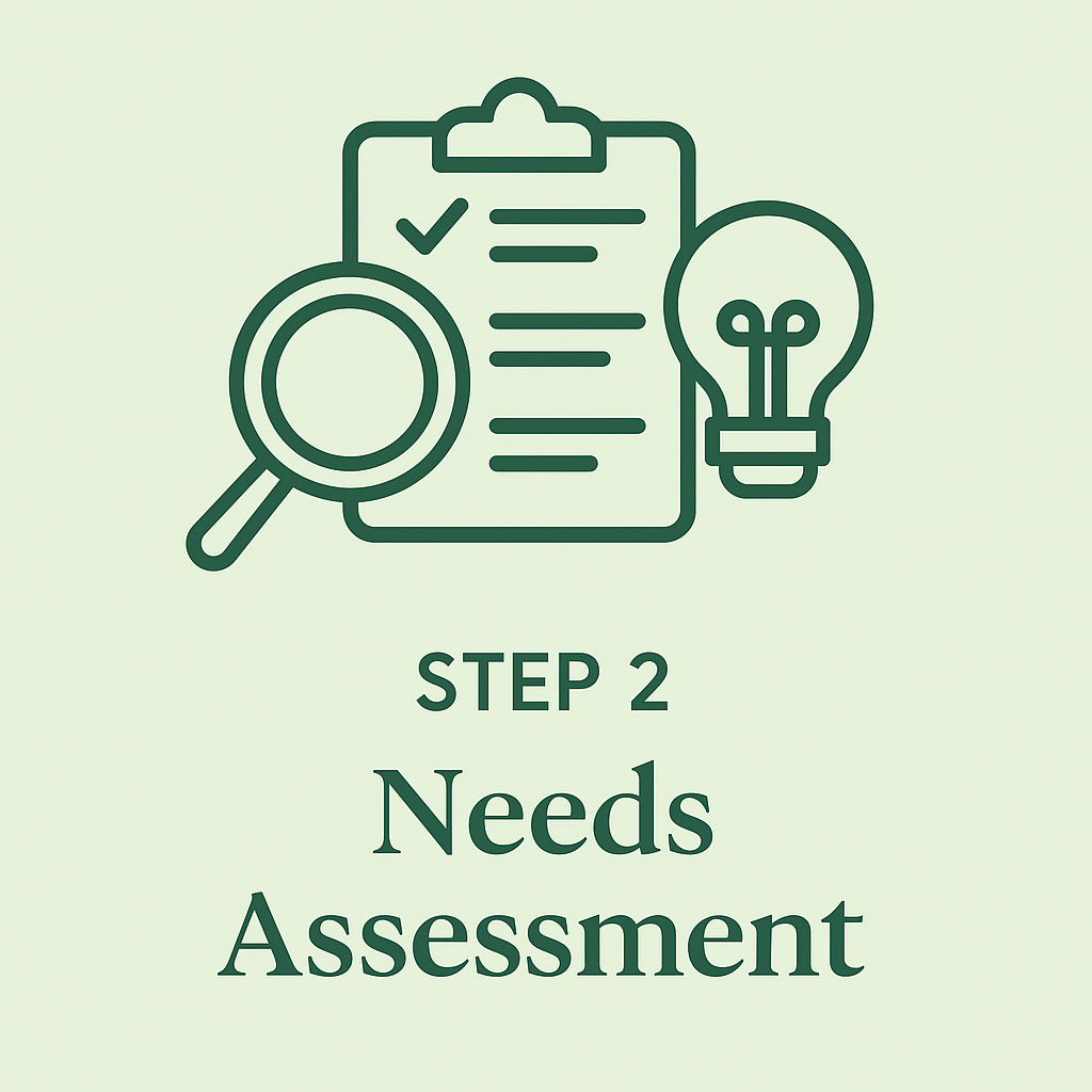 Icon of a clipboard with a checkmark, a magnifying glass, and a light bulb, with the text 'Step 2 Needs Assessment'