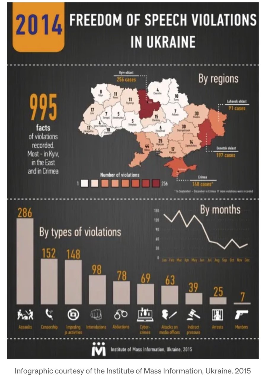 Combatting Corruption in Ukraine: Investigative Reporting from Slidstvo.info