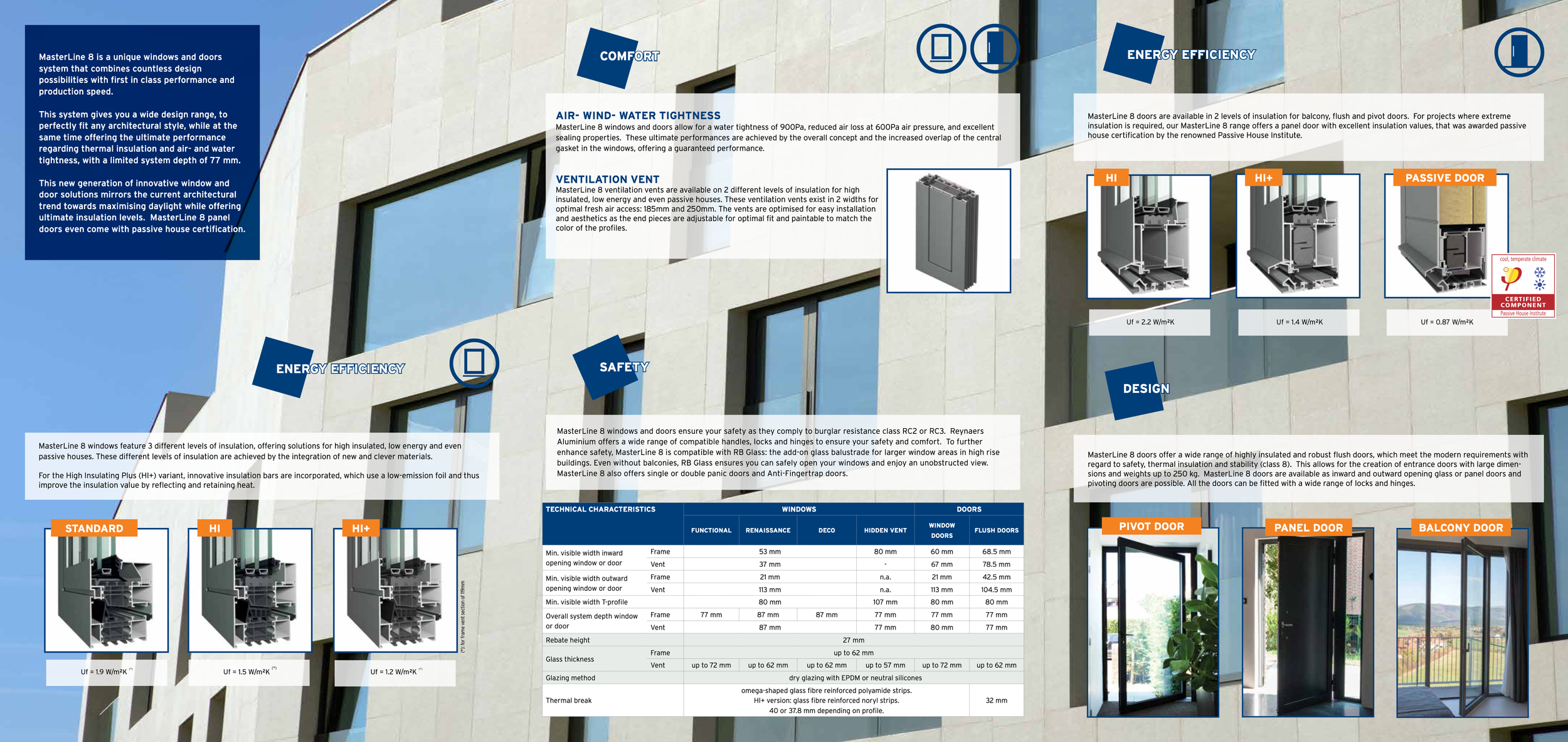 An infographic about MasterLine 8 windows and doors, highlighting features like energy efficiency, safety, comfort, design, and technical characteristics. It showcases different types of doors including standard, HI, HI+, passive, pivot, panel, and b