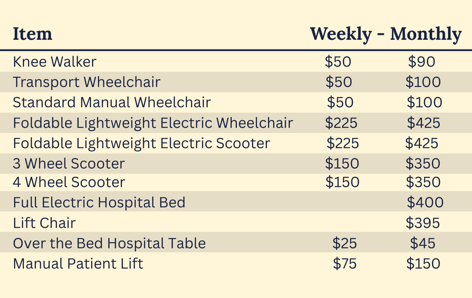 A price list for medical mobility aids and equipment, listing items such as knee walker, transport wheelchair, standard manual wheelchair, foldable lightweight electric wheelchair and scooter, 3 and 4 wheel scooters, hospital bed, lift chair, hospital over-the-bed table, and manual patient lift with weekly and monthly prices.