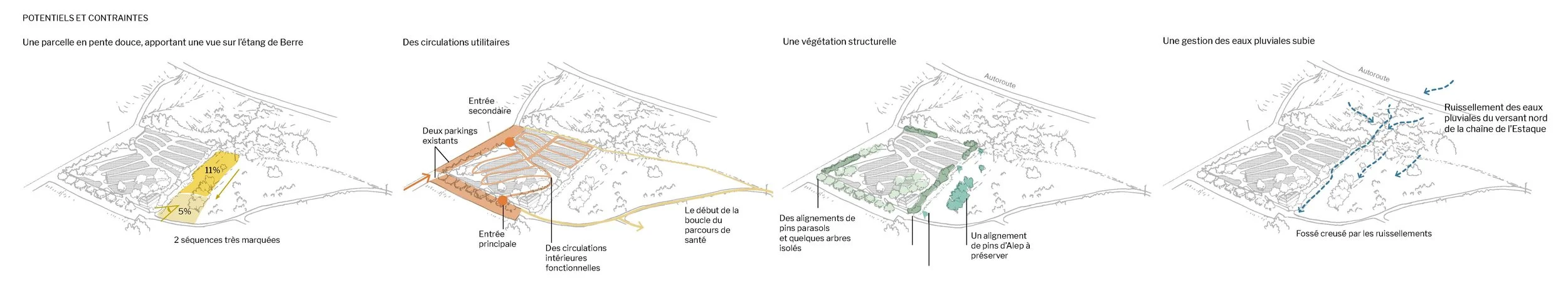 @Site_Potentiels et contraintes.jpg