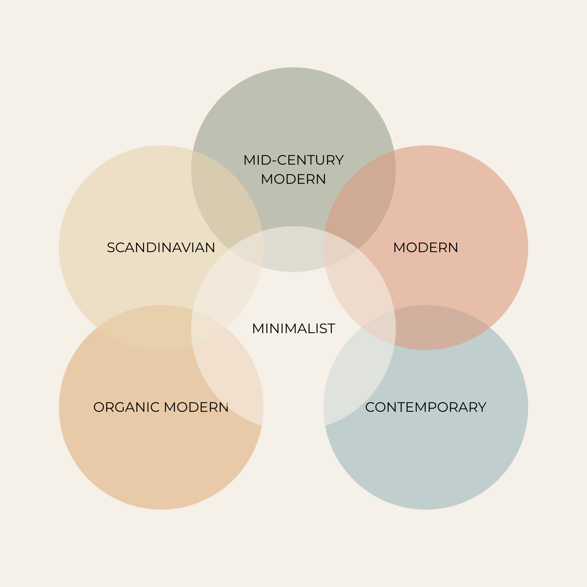 Current Interior Design Styles Explained