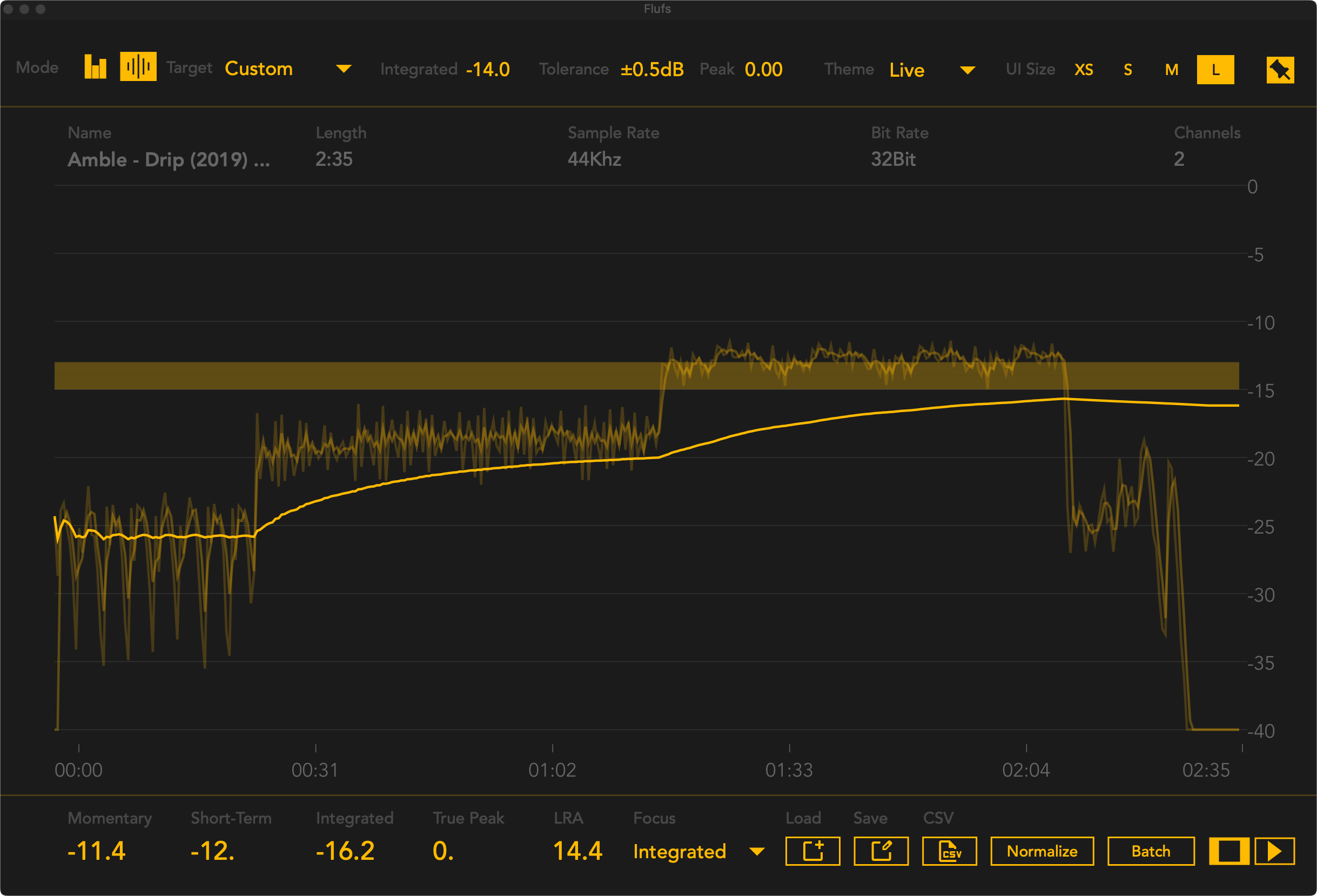 Flufs offline mode showing loudness analysis timeline with integrated loudness curve and gating overlay, displaying loudness measurements over the track's duration with transport controls and normalization options.