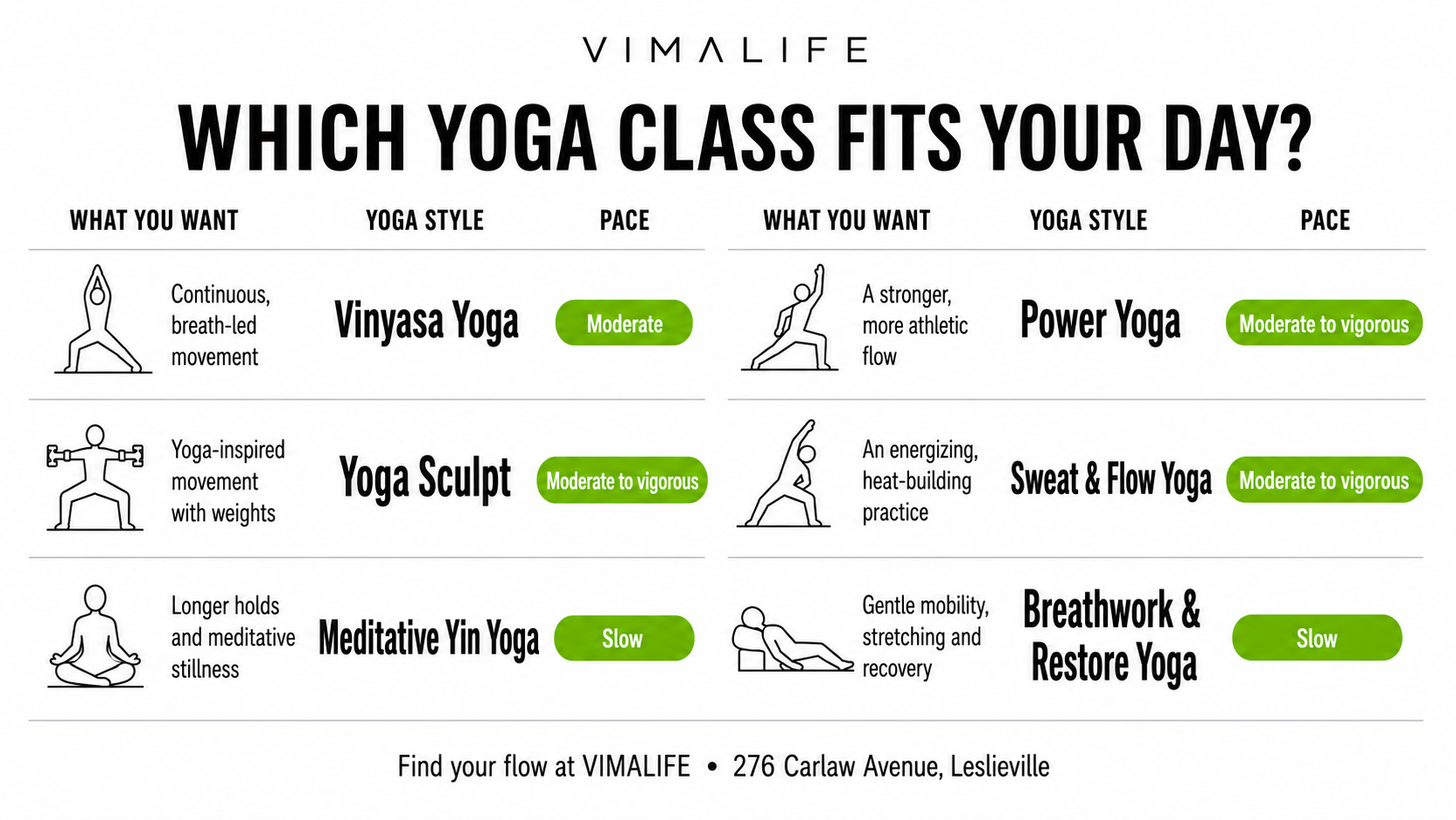 VIMALIFE yoga class guide comparing Vinyasa, Power Yoga, Yoga Sculpt, Sweat and Flow, Yin and Restore Yoga.