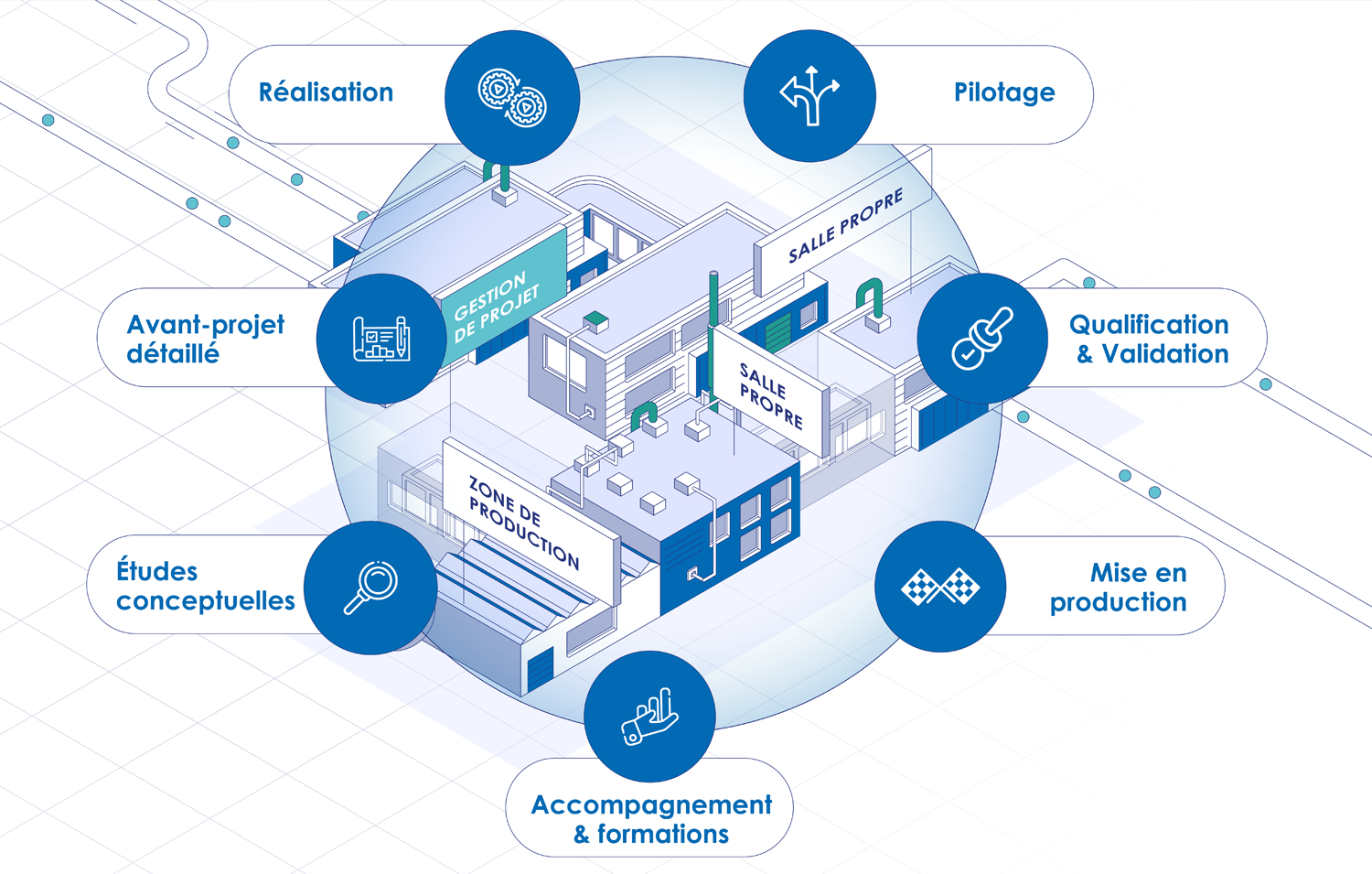 SYNEXIN_Visuel_Gestion de projets.png